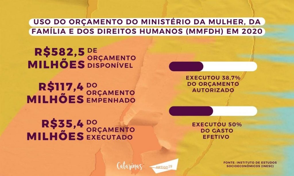 Apagão_de_dados_e_desinvestimento_são_marcas_da_misoginia_como_projeto_político_