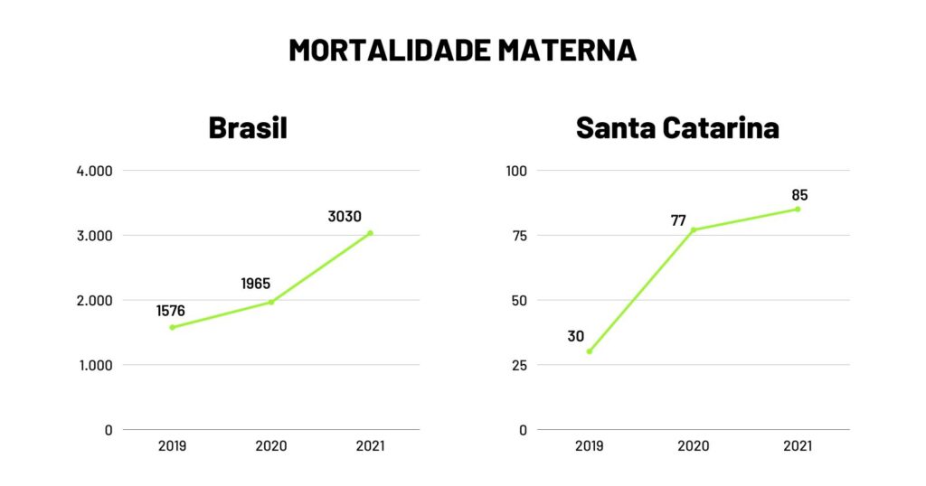 morte_materna_Brasil_Santa_Catarina