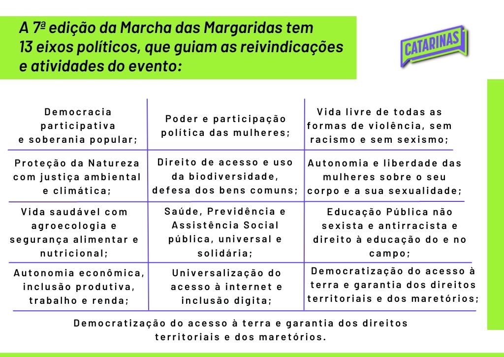 Marcha_das_Margaridas_vai_reunir_100_mil_mulheres_em_Brasília_eixos